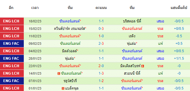 วิเคราะห์บอล