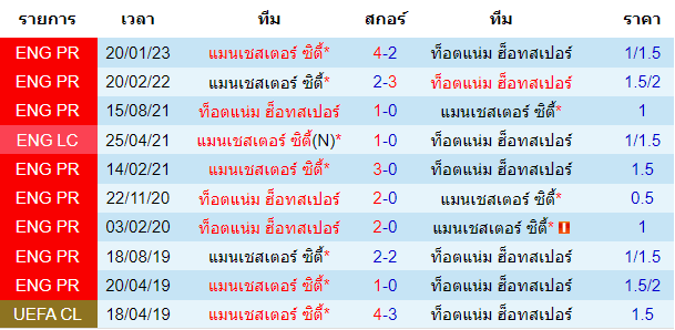  วิเคราะห์บอล