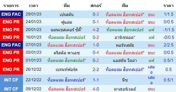  วิเคราะห์บอล