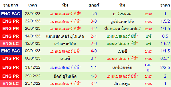  วิเคราะห์บอล