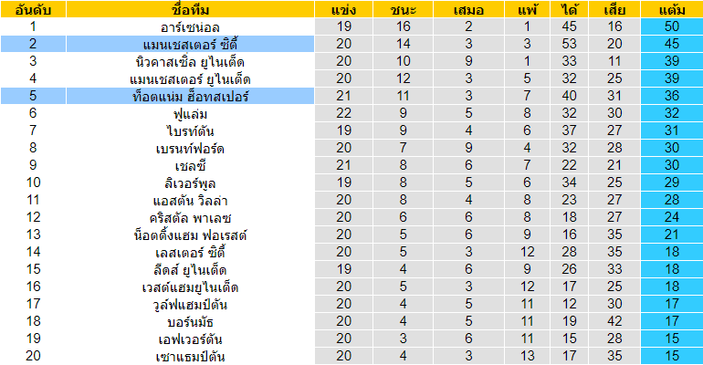  วิเคราะห์บอล