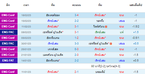 วิเคราะห์บอล