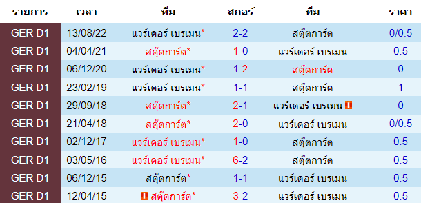  วิเคราะห์บอล