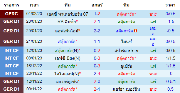  วิเคราะห์บอล