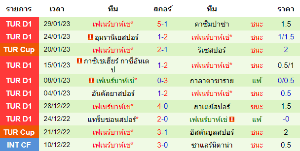 วิเคราะห์บอล