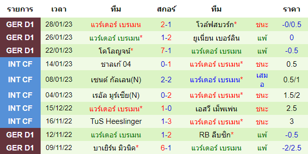  วิเคราะห์บอล