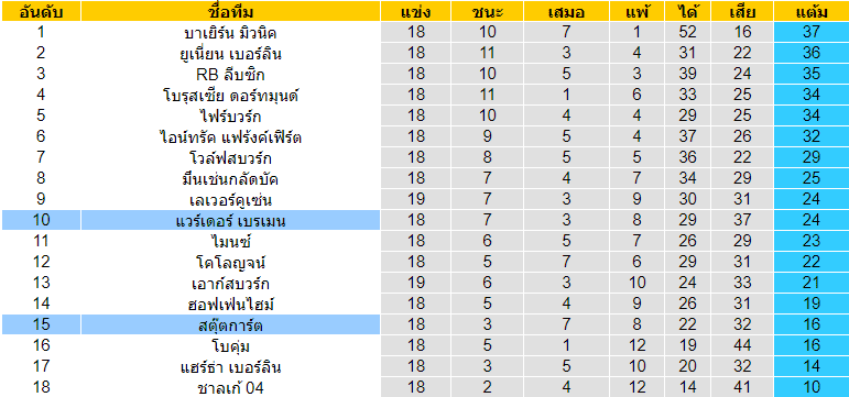  วิเคราะห์บอล