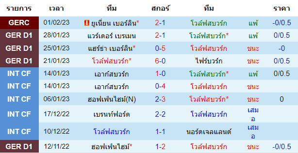  วิเคราะห์บอล