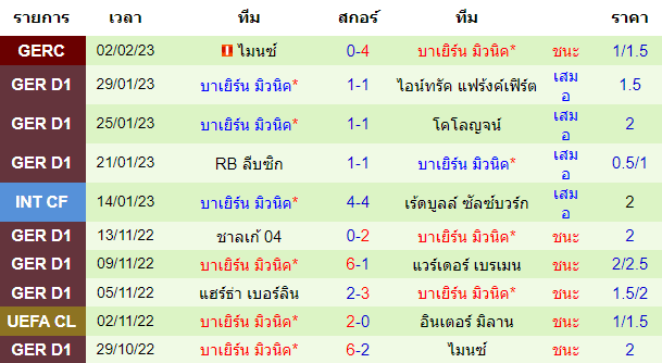  วิเคราะห์บอล