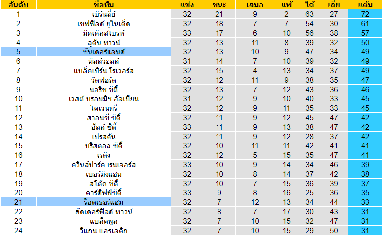 วิเคราะห์บอล