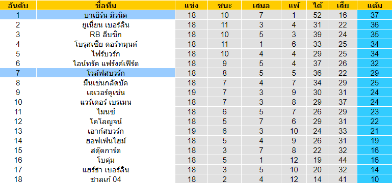  วิเคราะห์บอล