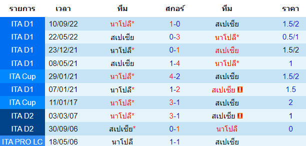  วิเคราะห์บอล