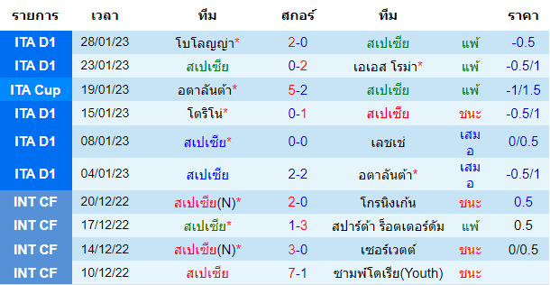  วิเคราะห์บอล