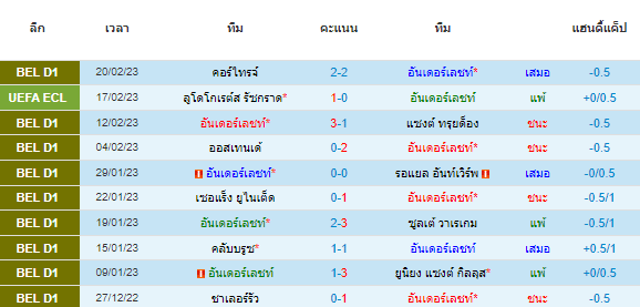 วิเคราะห์บอล