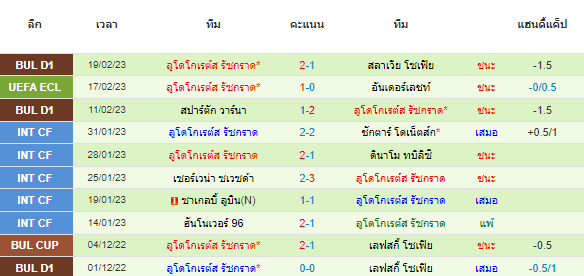 วิเคราะห์บอล