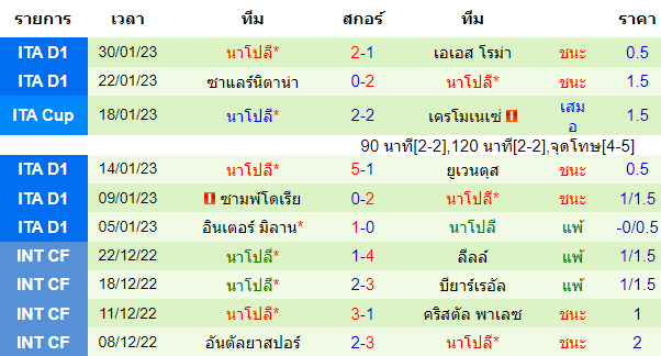  วิเคราะห์บอล