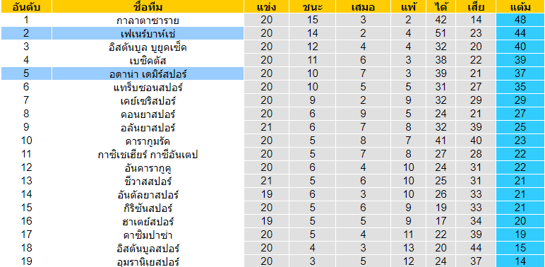 วิเคราะห์บอล