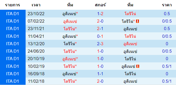  วิเคราะห์บอล