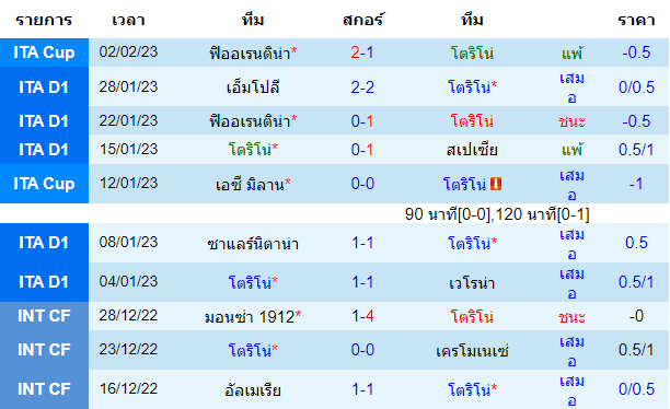  วิเคราะห์บอล