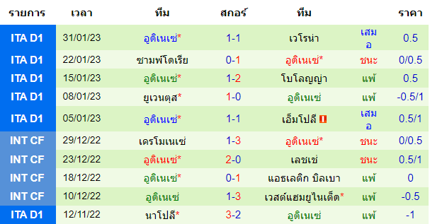  วิเคราะห์บอล