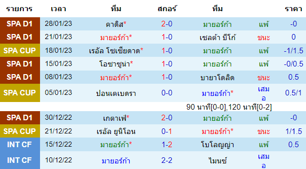 วิเคราะห์บอล