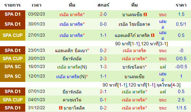 วิเคราะห์บอล