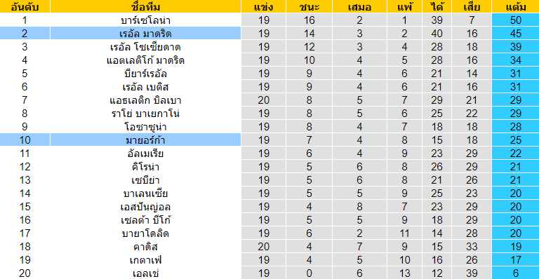 วิเคราะห์บอล