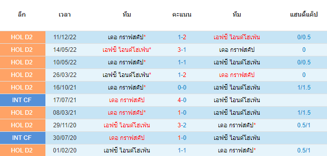  วิเคราะห์บอล