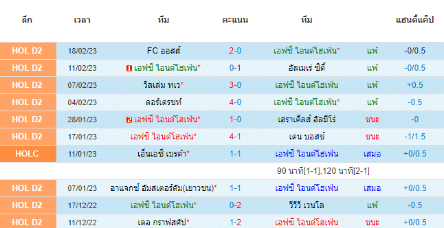  วิเคราะห์บอล