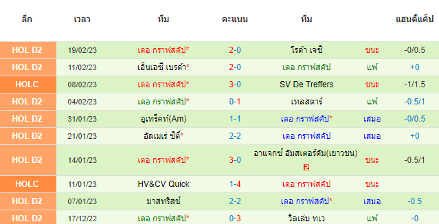  วิเคราะห์บอล