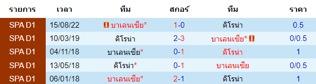 วิเคราะห์บอล