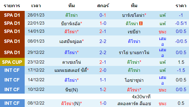 วิเคราะห์บอล