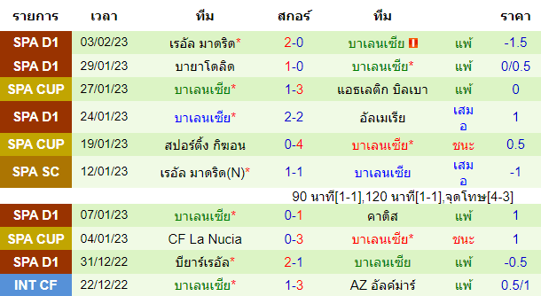 วิเคราะห์บอล