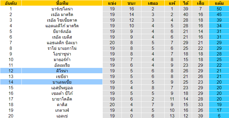 วิเคราะห์บอล