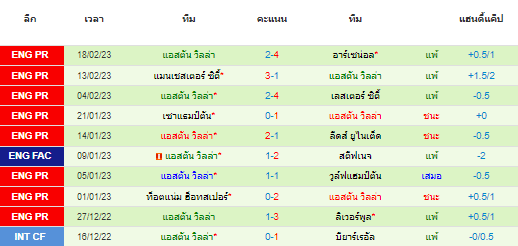 วิเคราะห์บอล