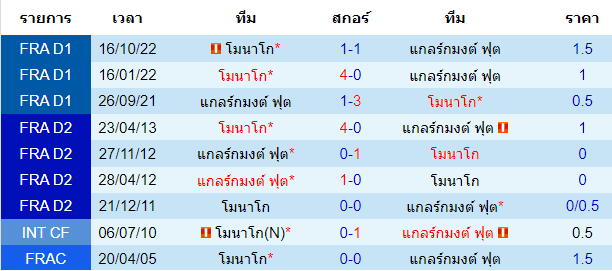 วิเคราะห์บอล