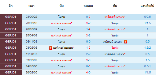 วิเคราะห์บอล