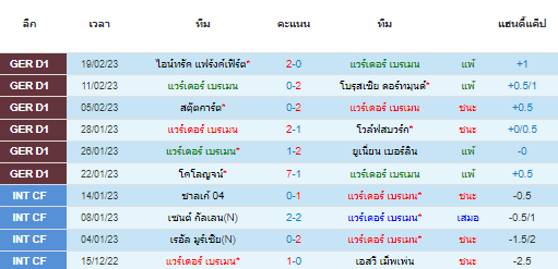 วิเคราะห์บอล