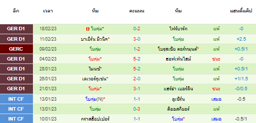 วิเคราะห์บอล