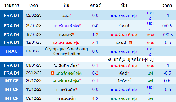  วิเคราะห์บอล