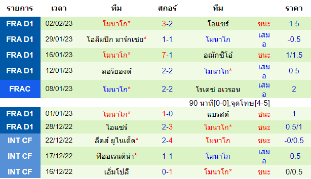  วิเคราะห์บอล