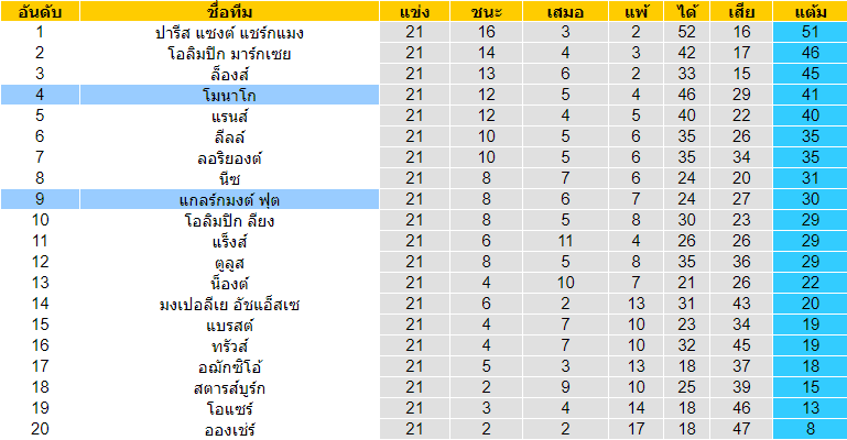  วิเคราะห์บอล