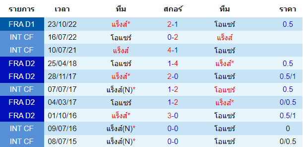  วิเคราะห์บอล