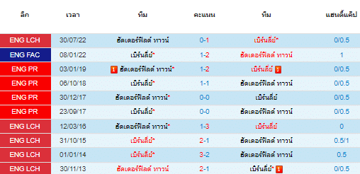 วิเคราะห์บอล