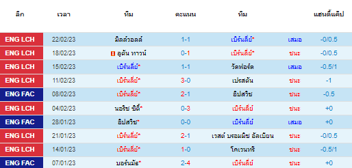 วิเคราะห์บอล