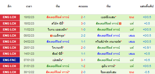 วิเคราะห์บอล