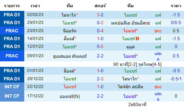  วิเคราะห์บอล