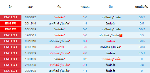 วิเคราะห์บอล