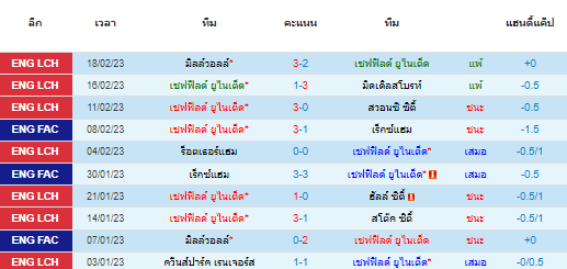 วิเคราะห์บอล