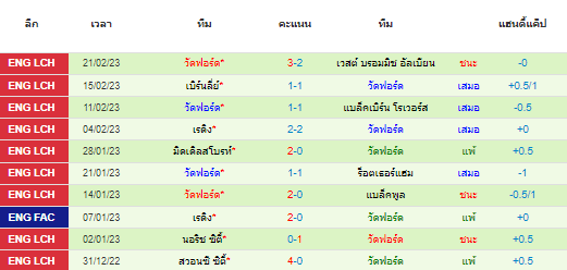 วิเคราะห์บอล